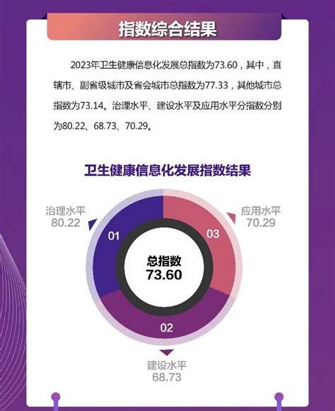 2023 年病位|2023 年我国卫生健康事业发展统计公报